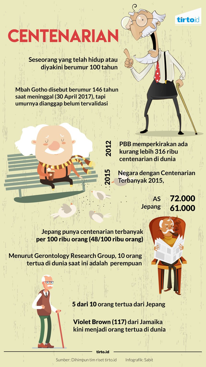 infografik centenarian new