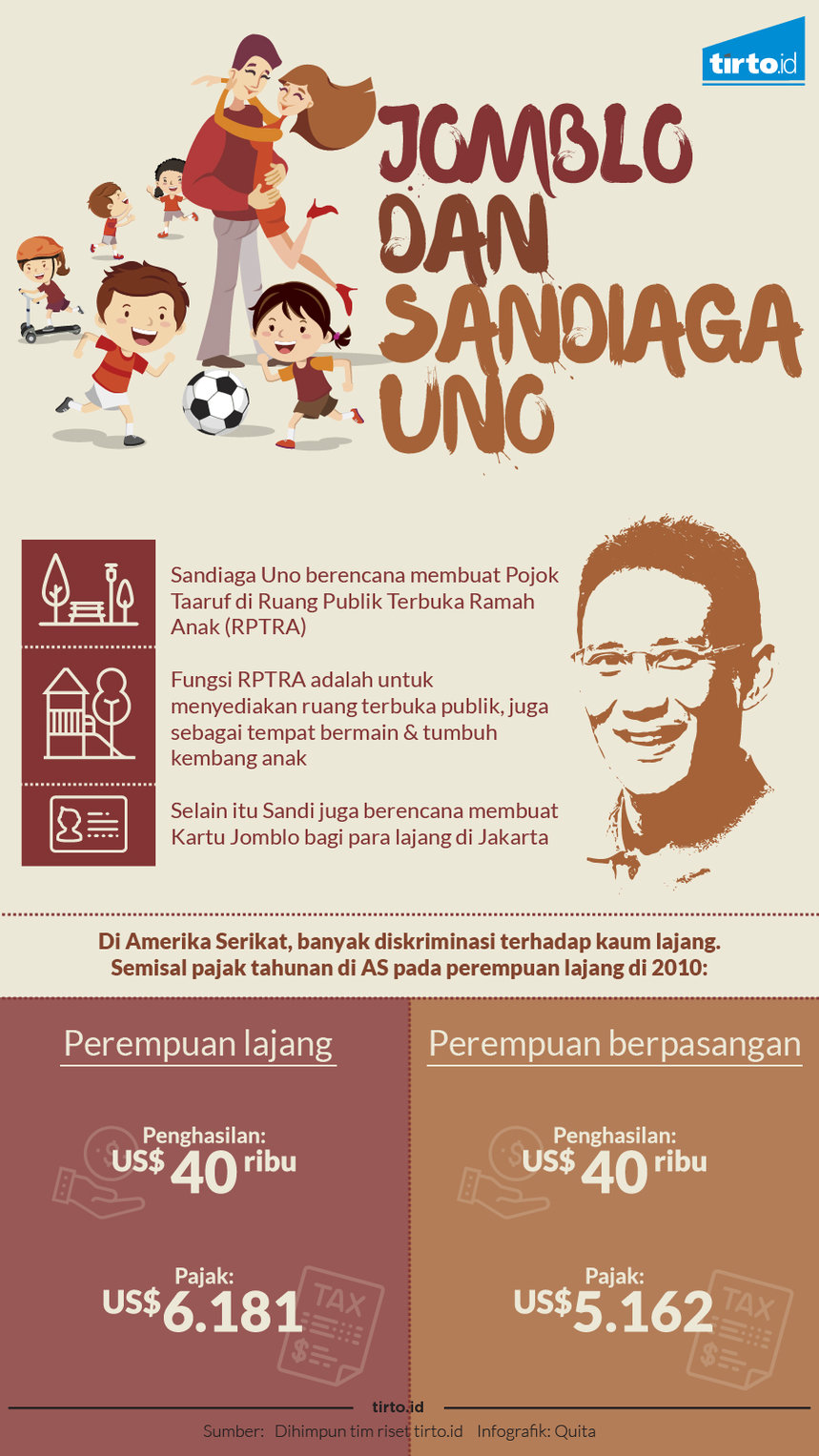 Infografik Jomblo dan Sandiaga Uno