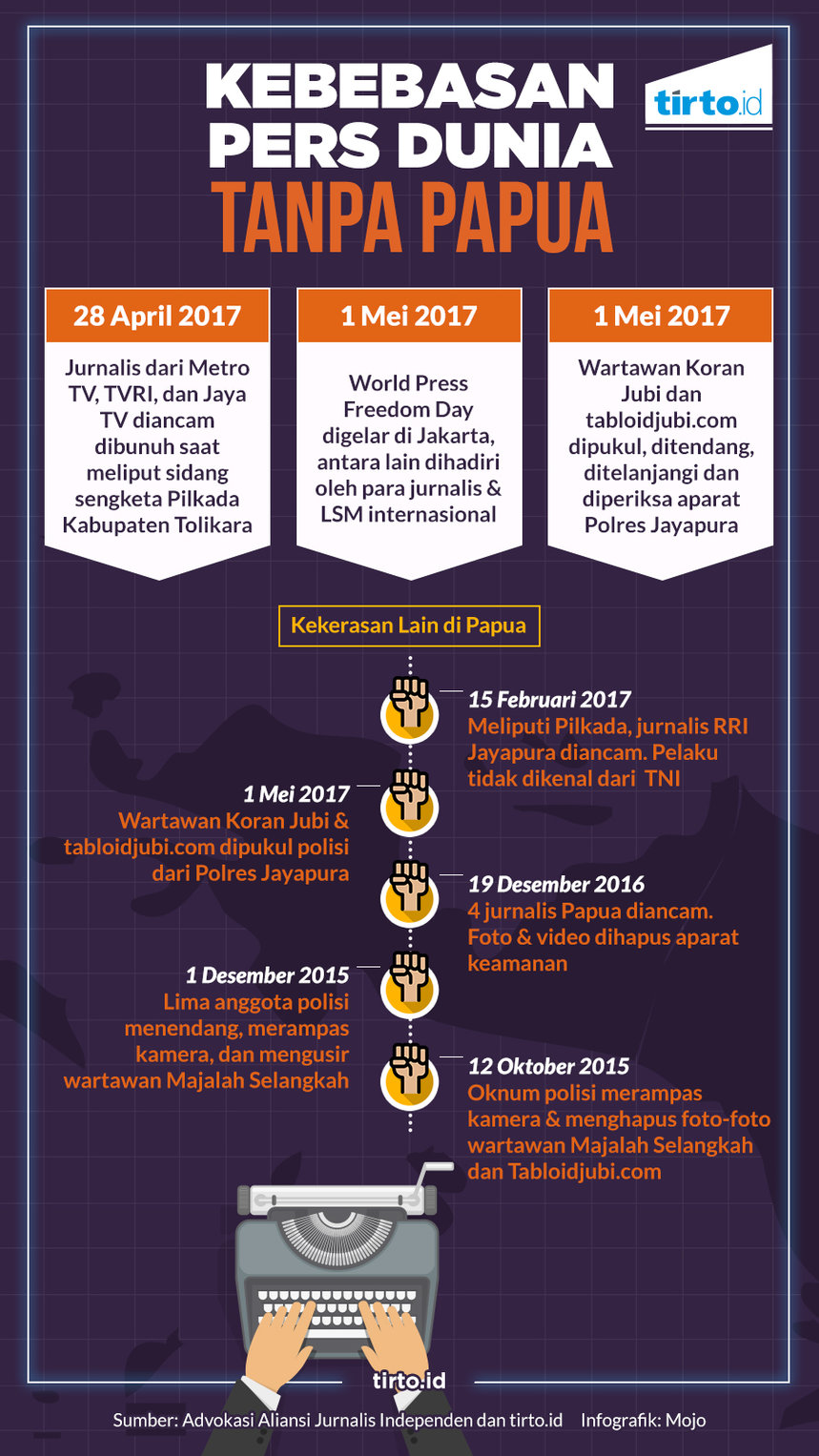 Infografik HL kasus kekerasan pers