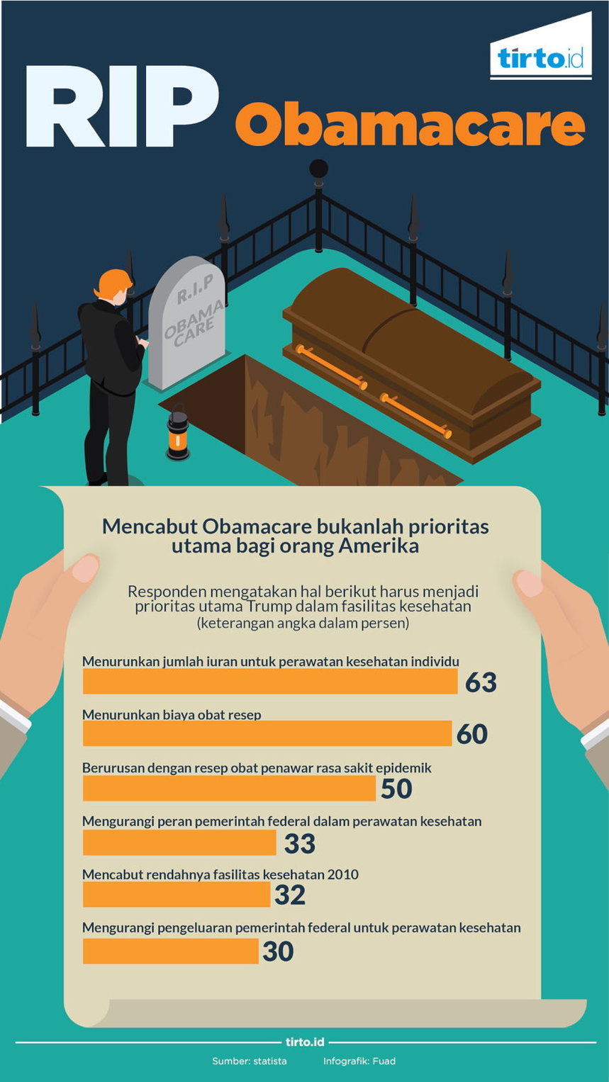 Infografik RIP Obamacare