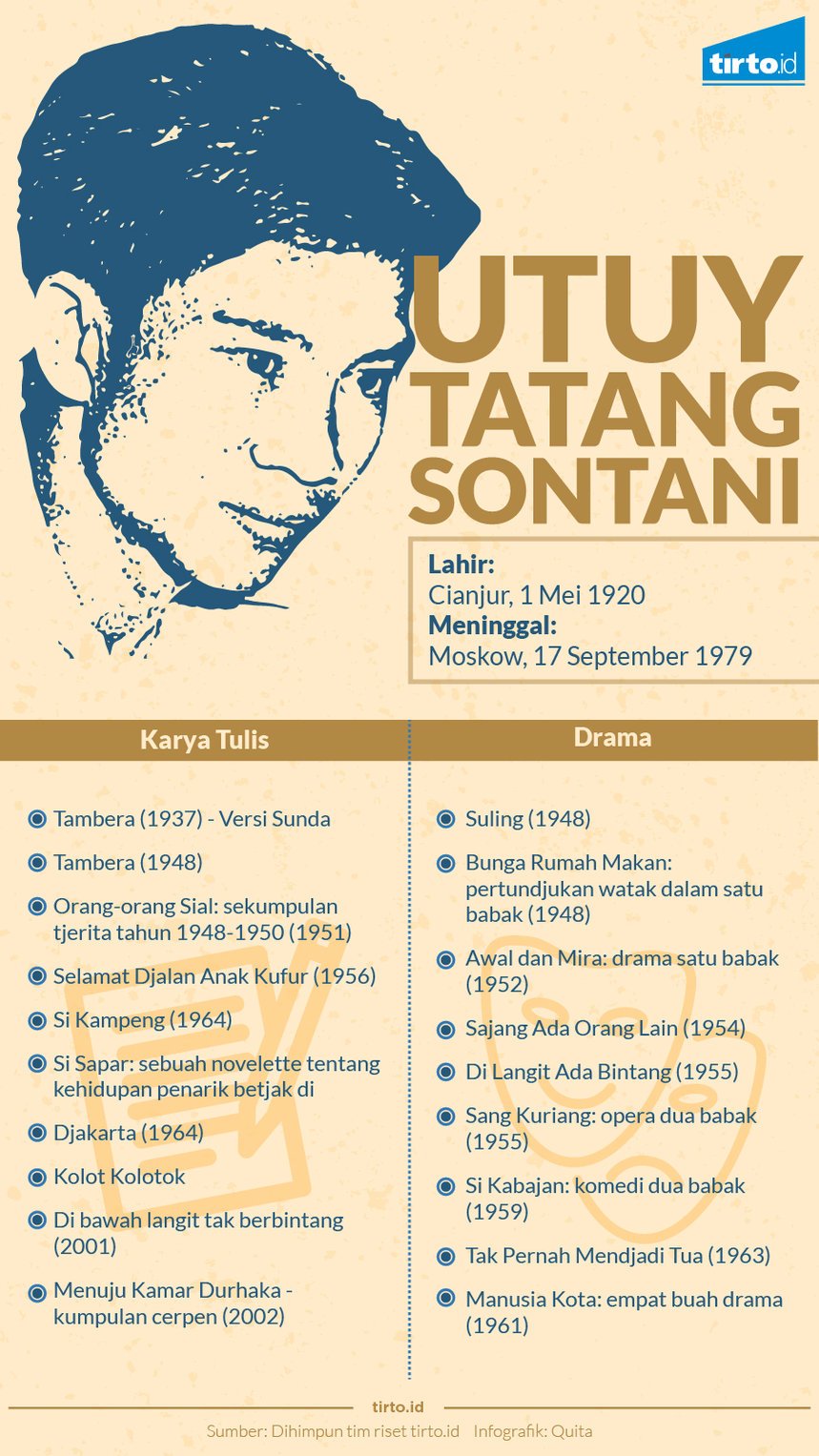 Infografik Utuy Tatang Sontani