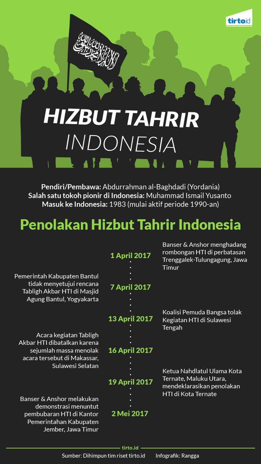 Infografik Hizbut Tahrir Indonesia
