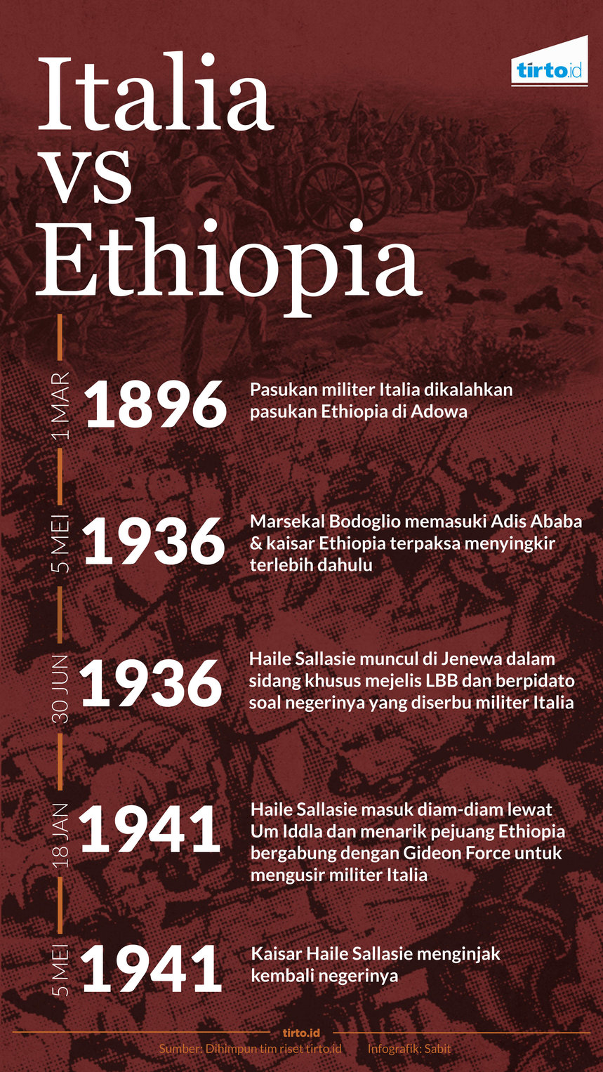 infografik italia vs etiopia
