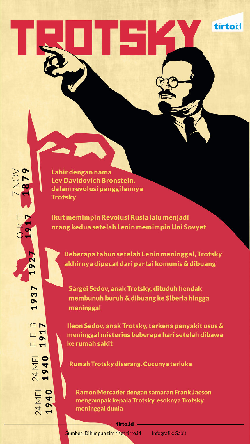 Infografik Trotsky