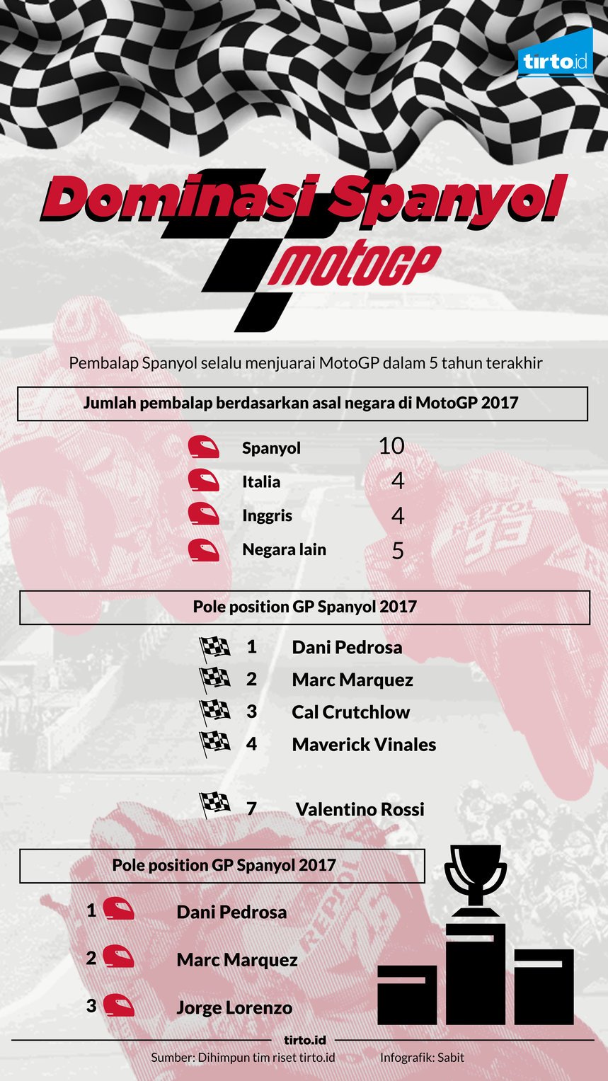 Infografik Dominasi Spanyol motoGP