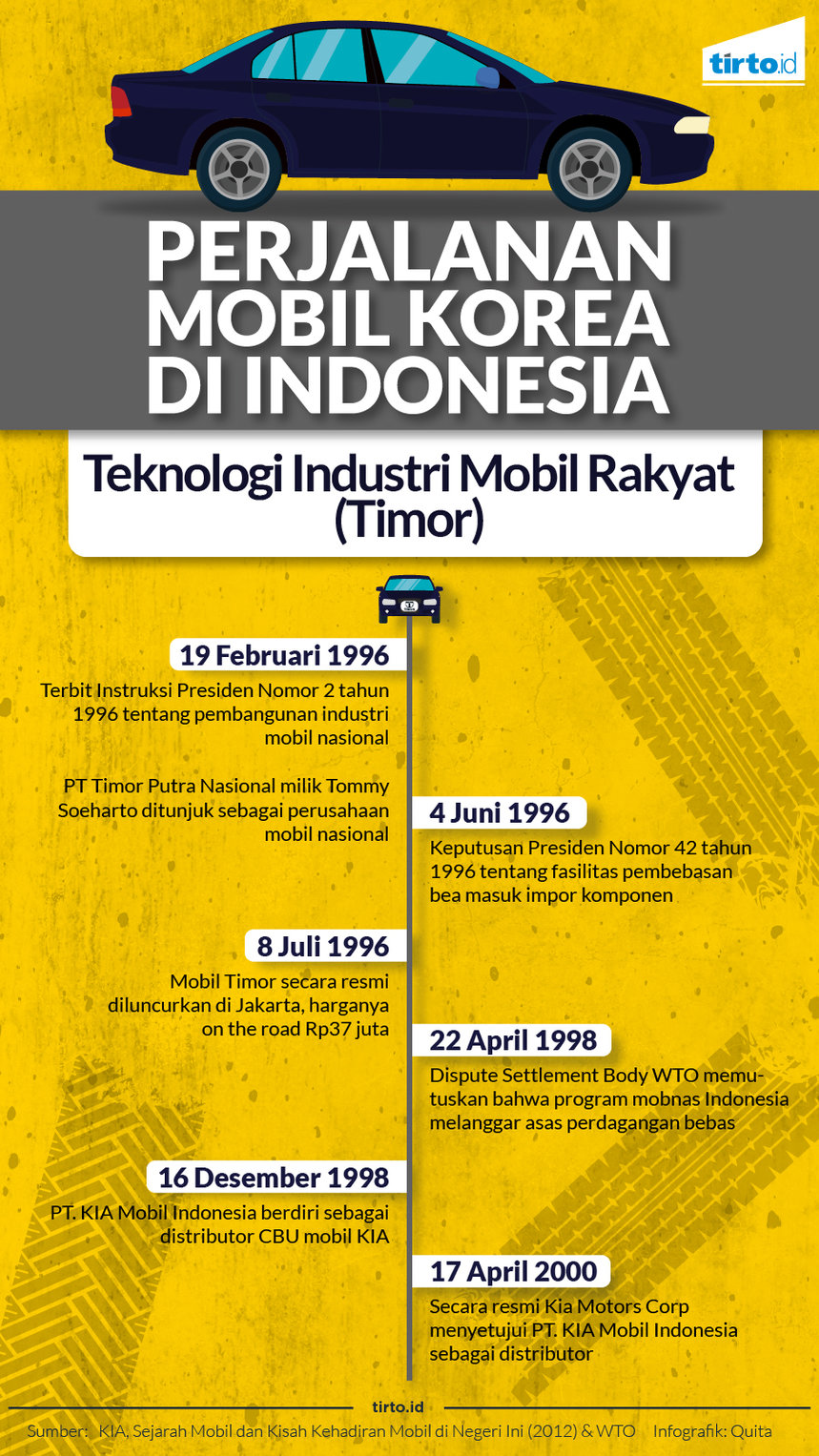 Infografik Perjalanan Mobil Korea di Indonesia