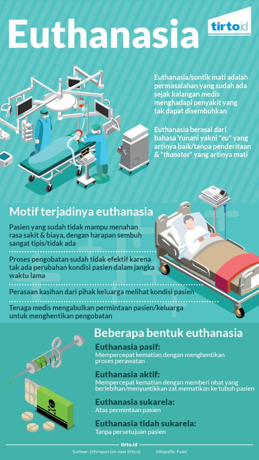 Infografik Euthanisia