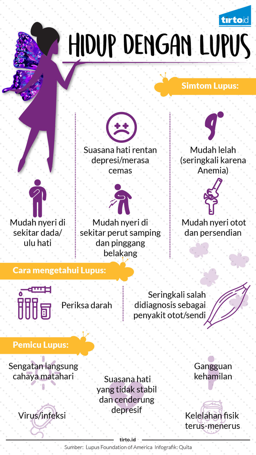 Infografik Hidup Dengan Lupus