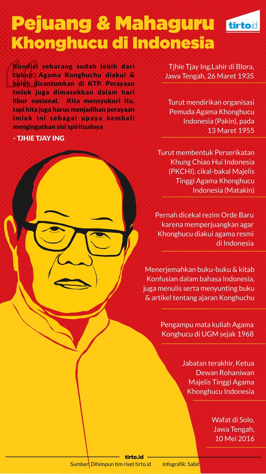 Infografik Pejuang dan Mahaguru Konghucu di Indonesia
