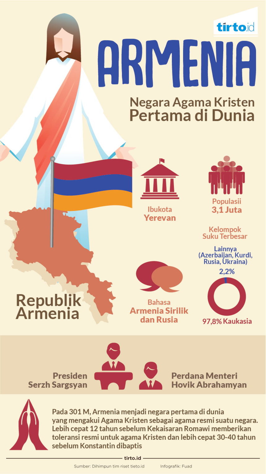 Infografik Armenia