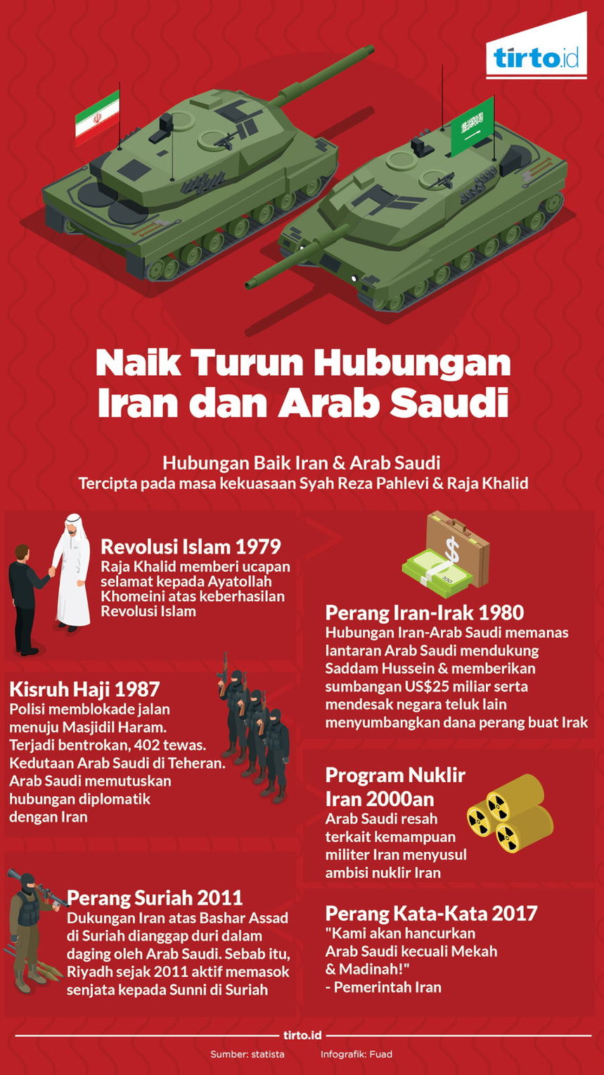 Infografik Hubungan Iran Dan Arab