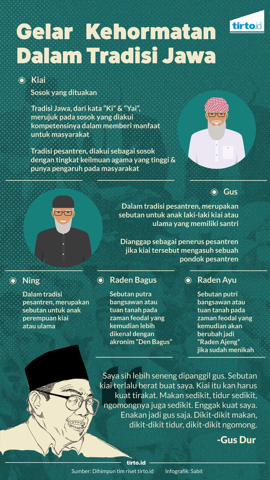 Infografik Macam-Macam Gelar Kehormatan Jawa