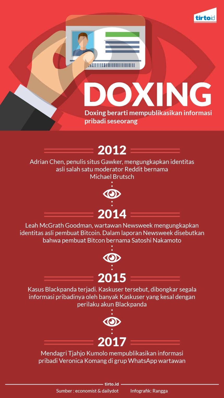 Infografik Doxing