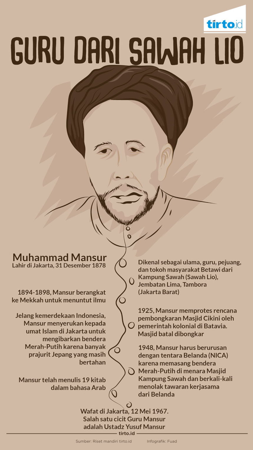 Infografik Guru Dari Sawah Lio