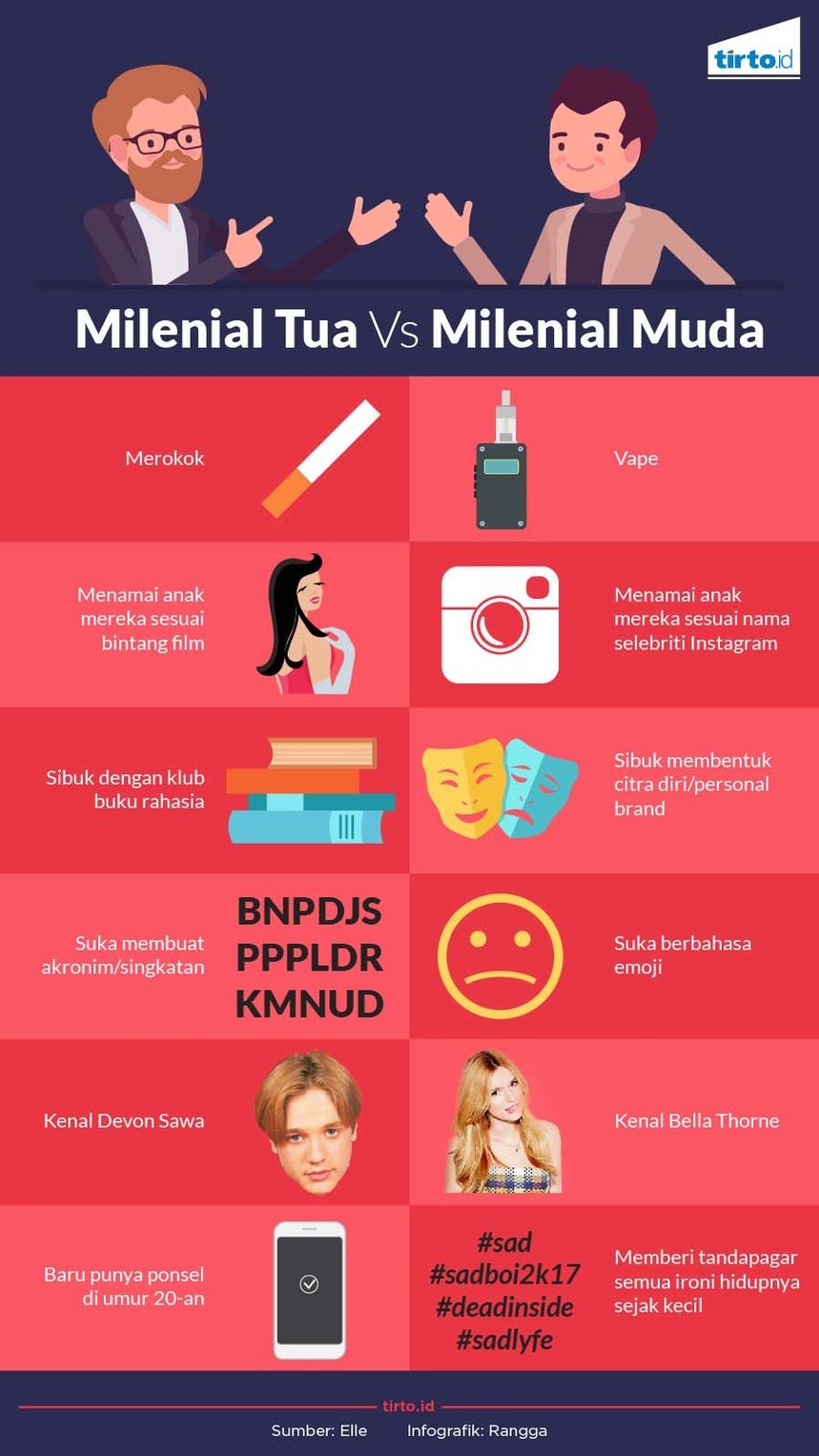Infografik Milenial Tua Vs Milenial Muda
