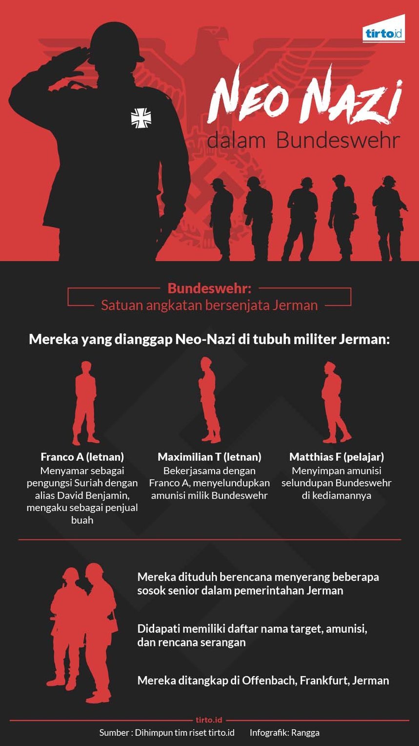 Infografik Neo Nazi Bundeswehr