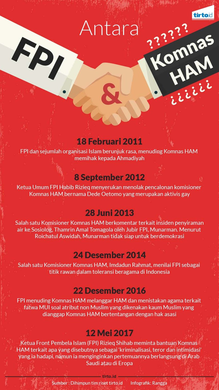 Infografik FPI dan Komnas HAM