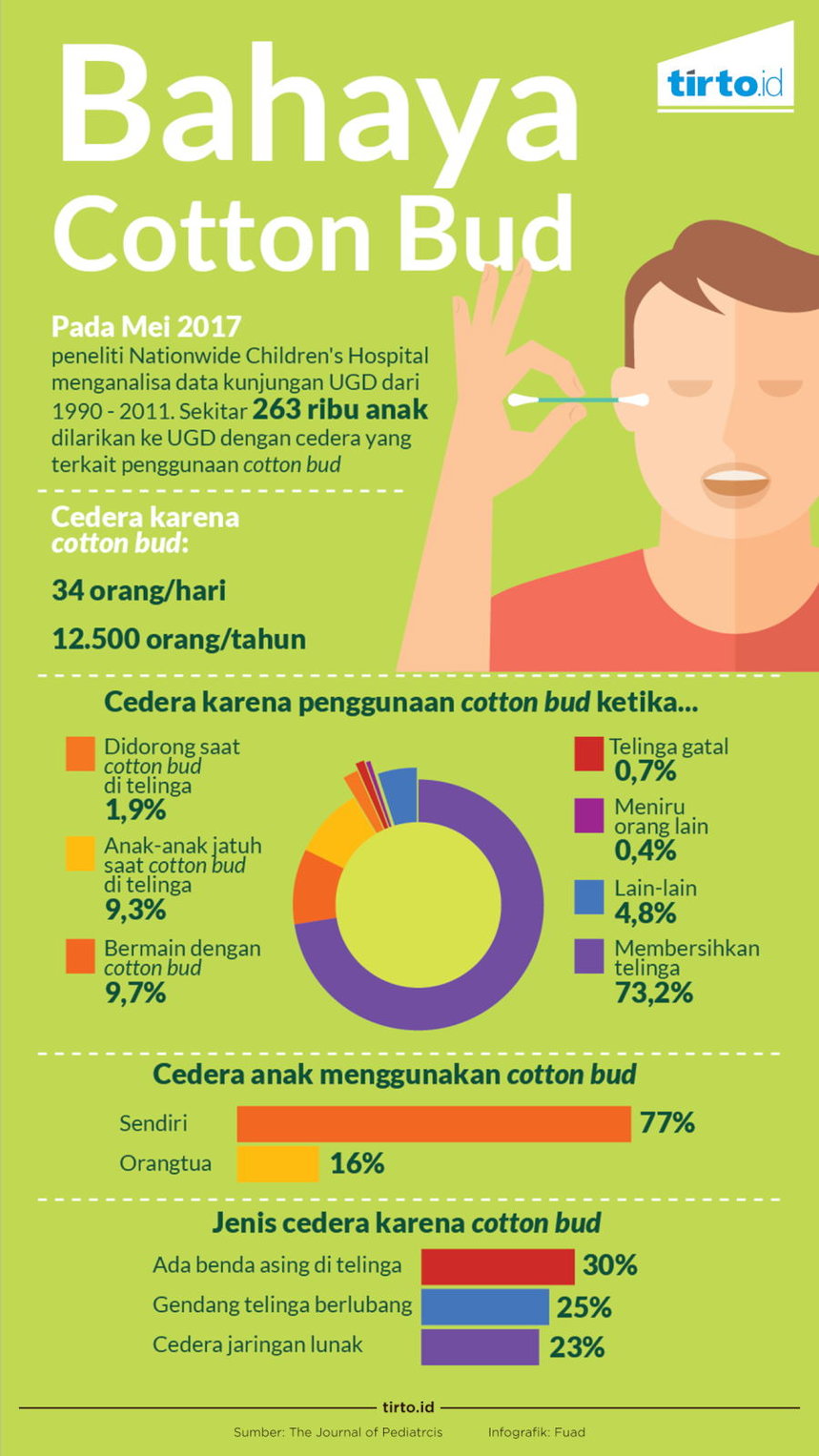 Infografik Bahaya Cotton Bud