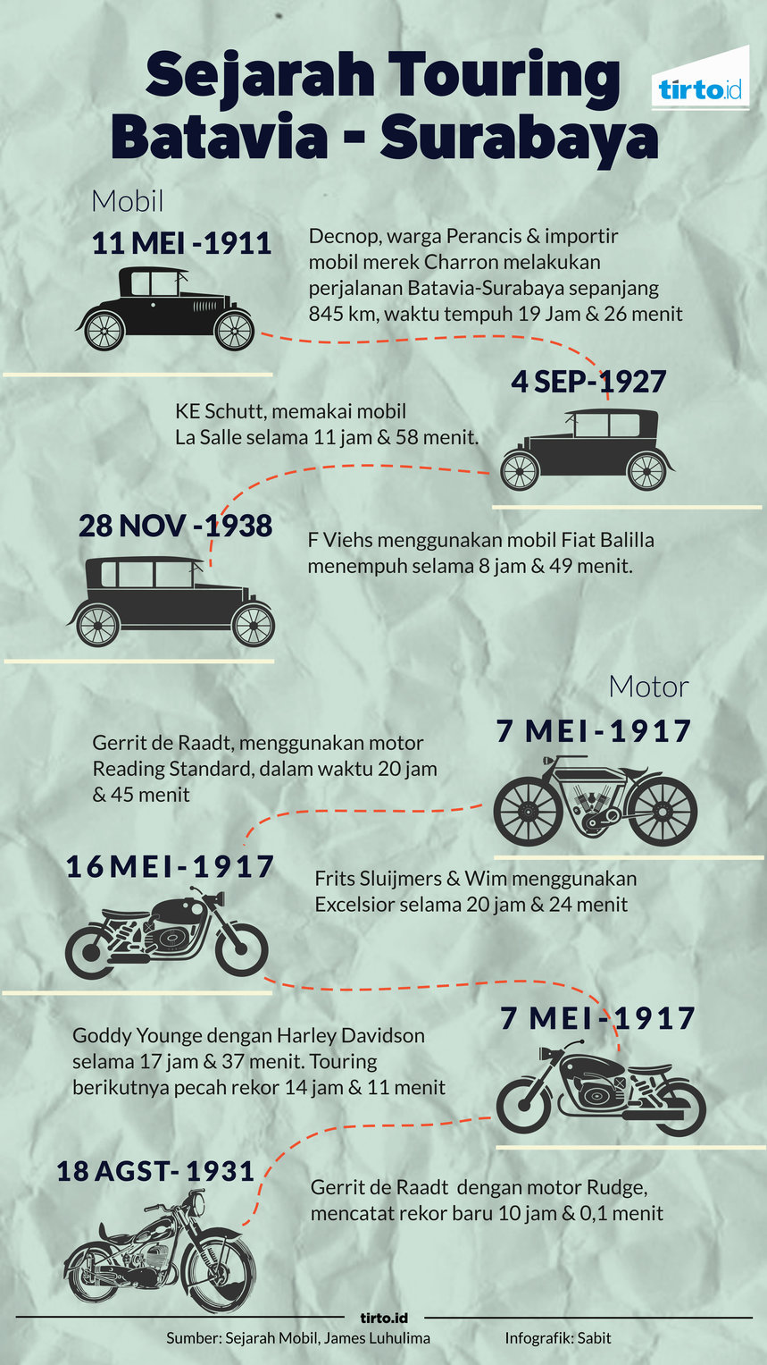 infografik touring batavia surabaya
