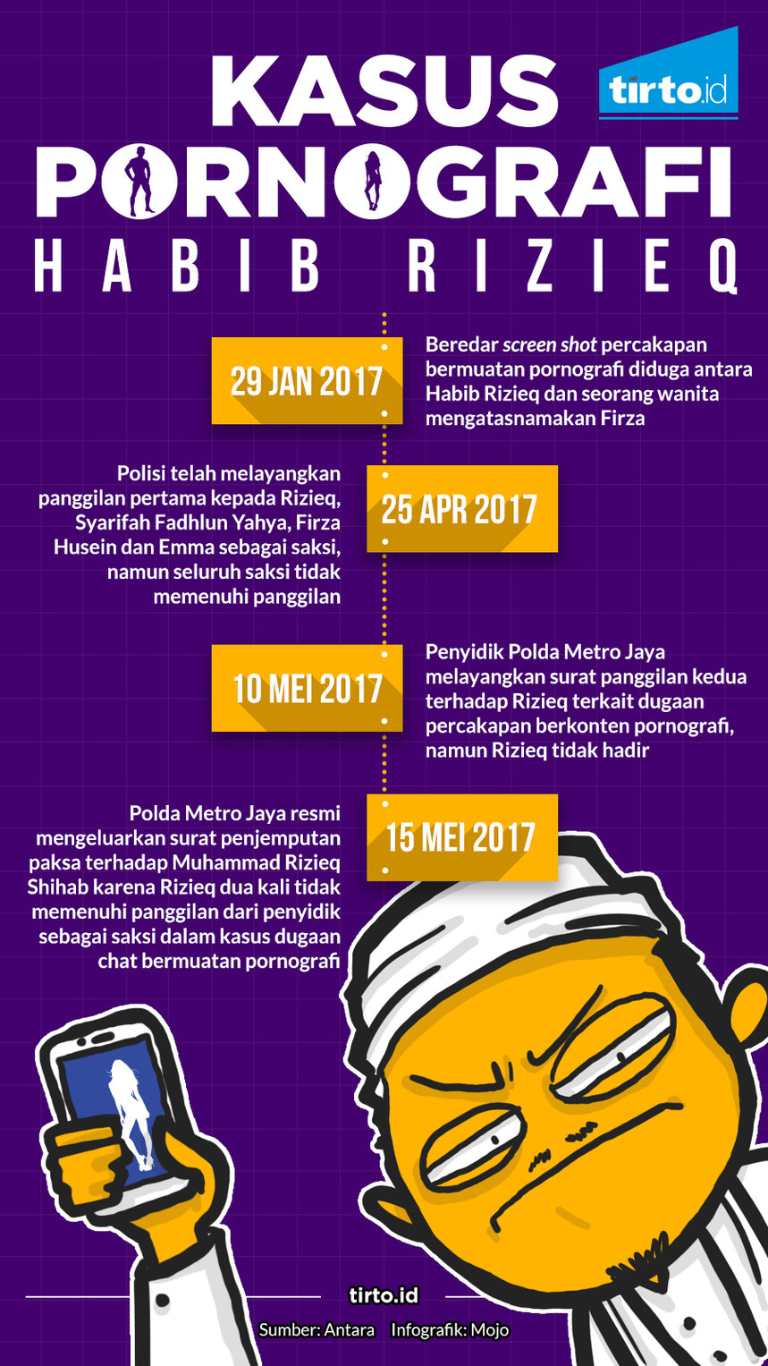 Infografik Tunggal Kasus Pornografi Habib Rizieq