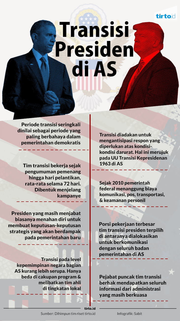 Infografik Transisi Presiden di AS