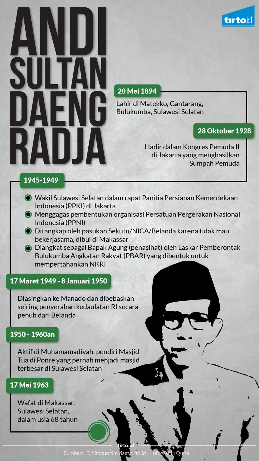 Infografik Andi Sultan Daeng Radja