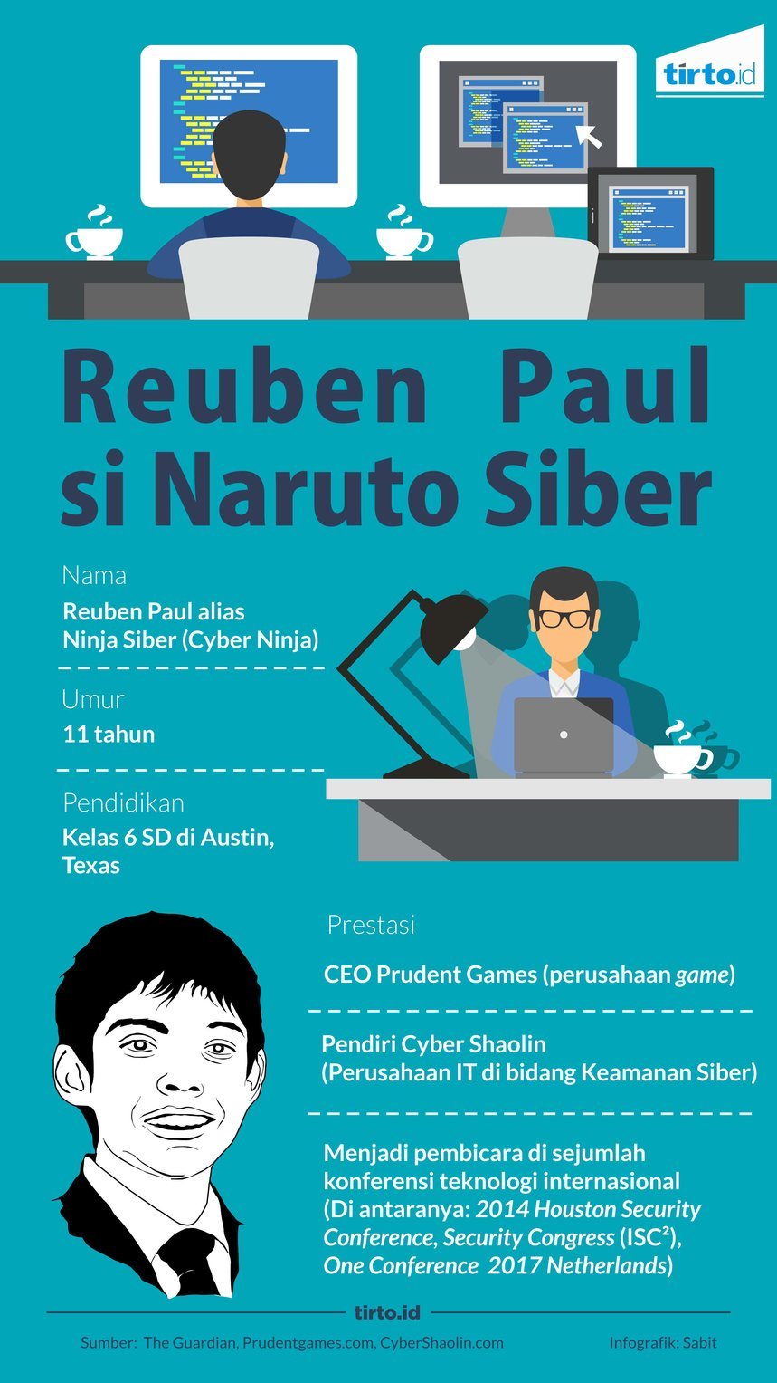Infografik Reuben Paul si Naruto Siber