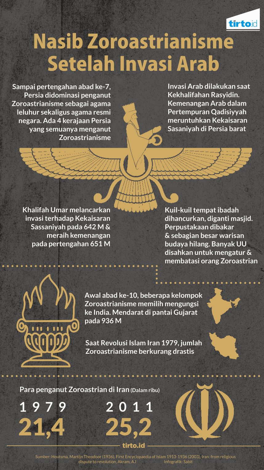 infografik nasib zoroastrianisme