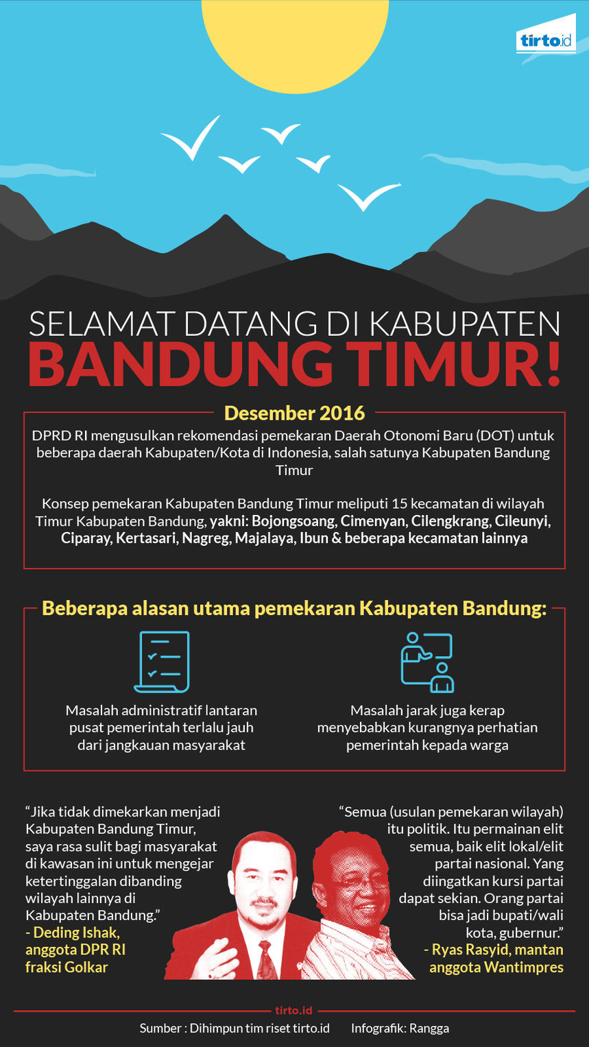 Infografik Bandung timur