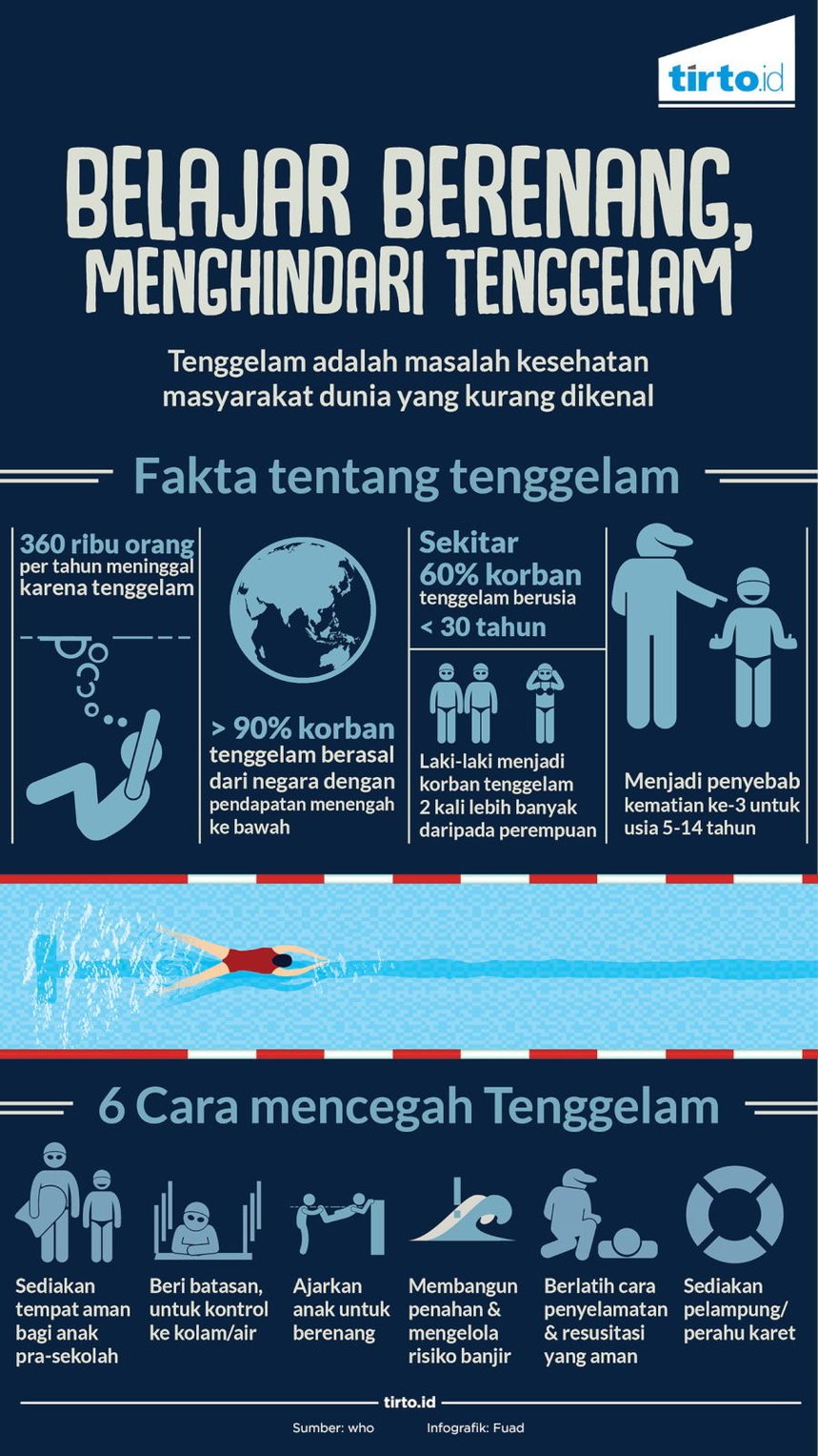 Infografik Belajar Berenang