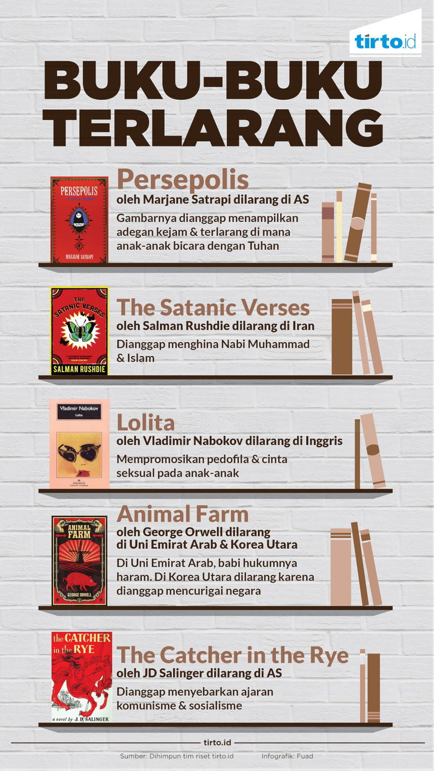 Infografik Buku Terlarang
