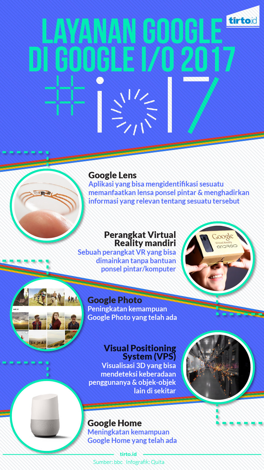 Infografik Layanan Google