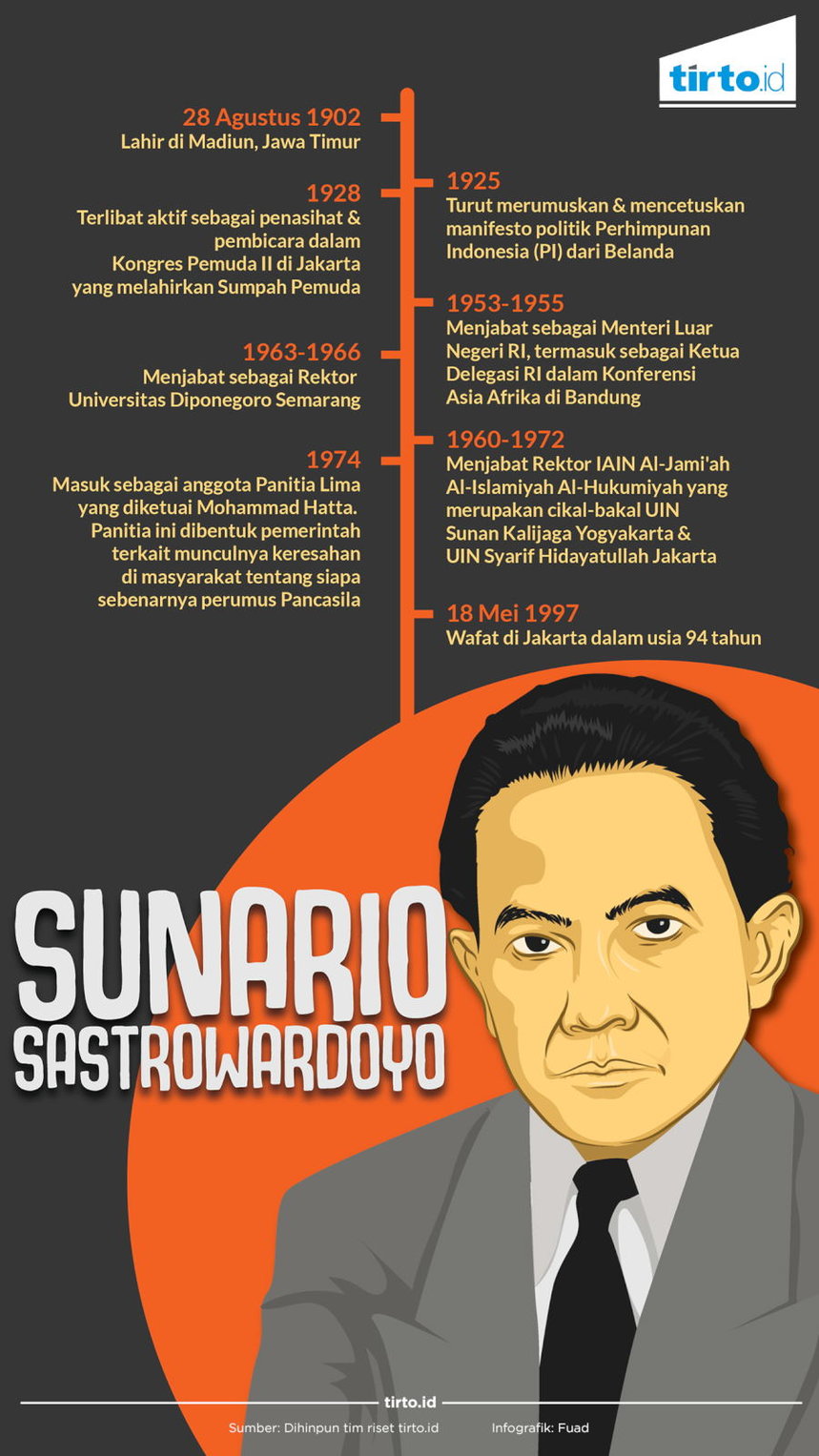 Infografik Sunario Sastrowardoyo