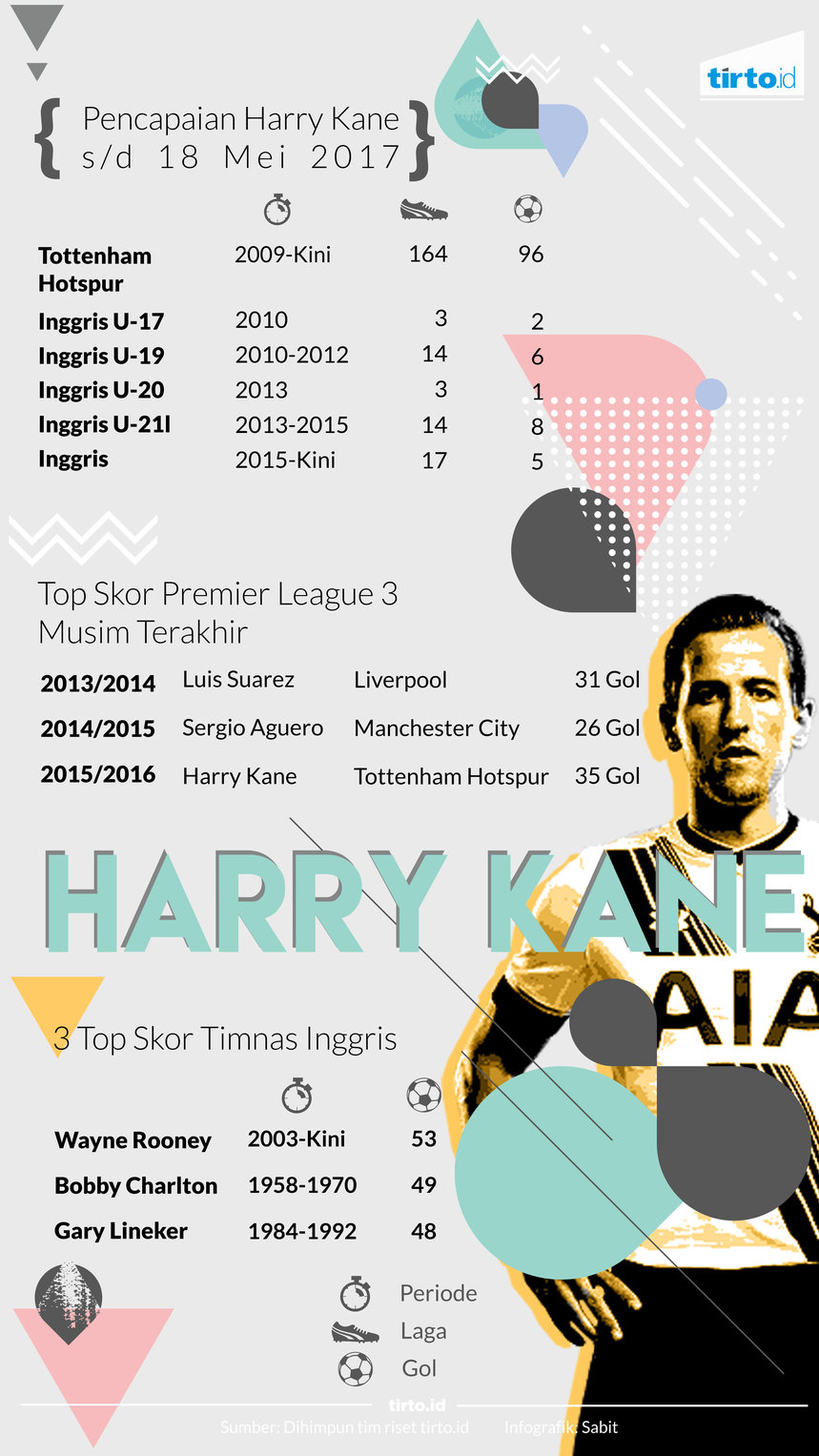 Infografik Harry Kane