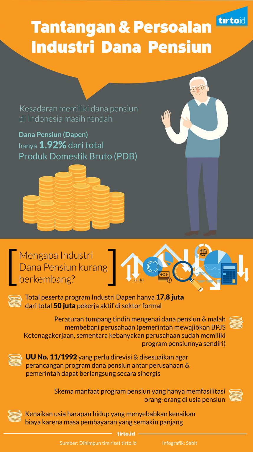 infografik tantangan persoalan industri dana pensiun
