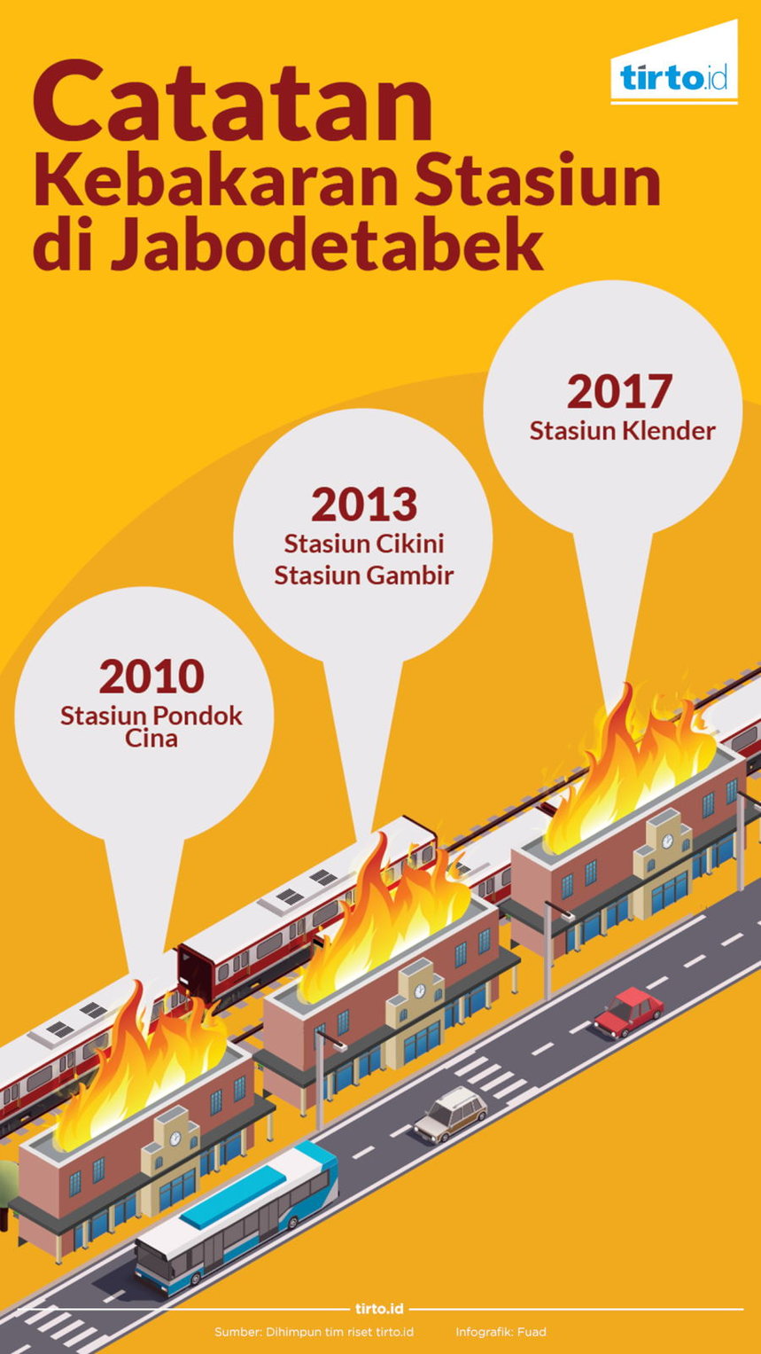 Infografik Catatan Kebakaran Jabodetabek