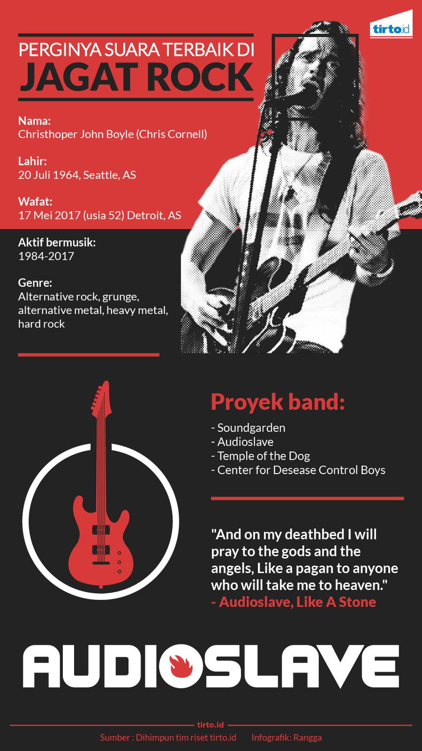 Infografik Chris Cornell