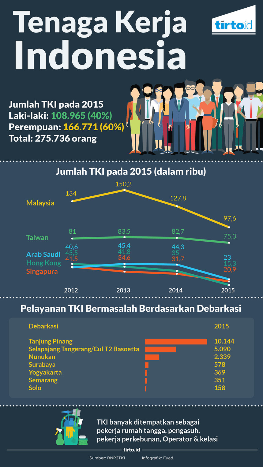 Infografik Tenaga Kerja Indonesia