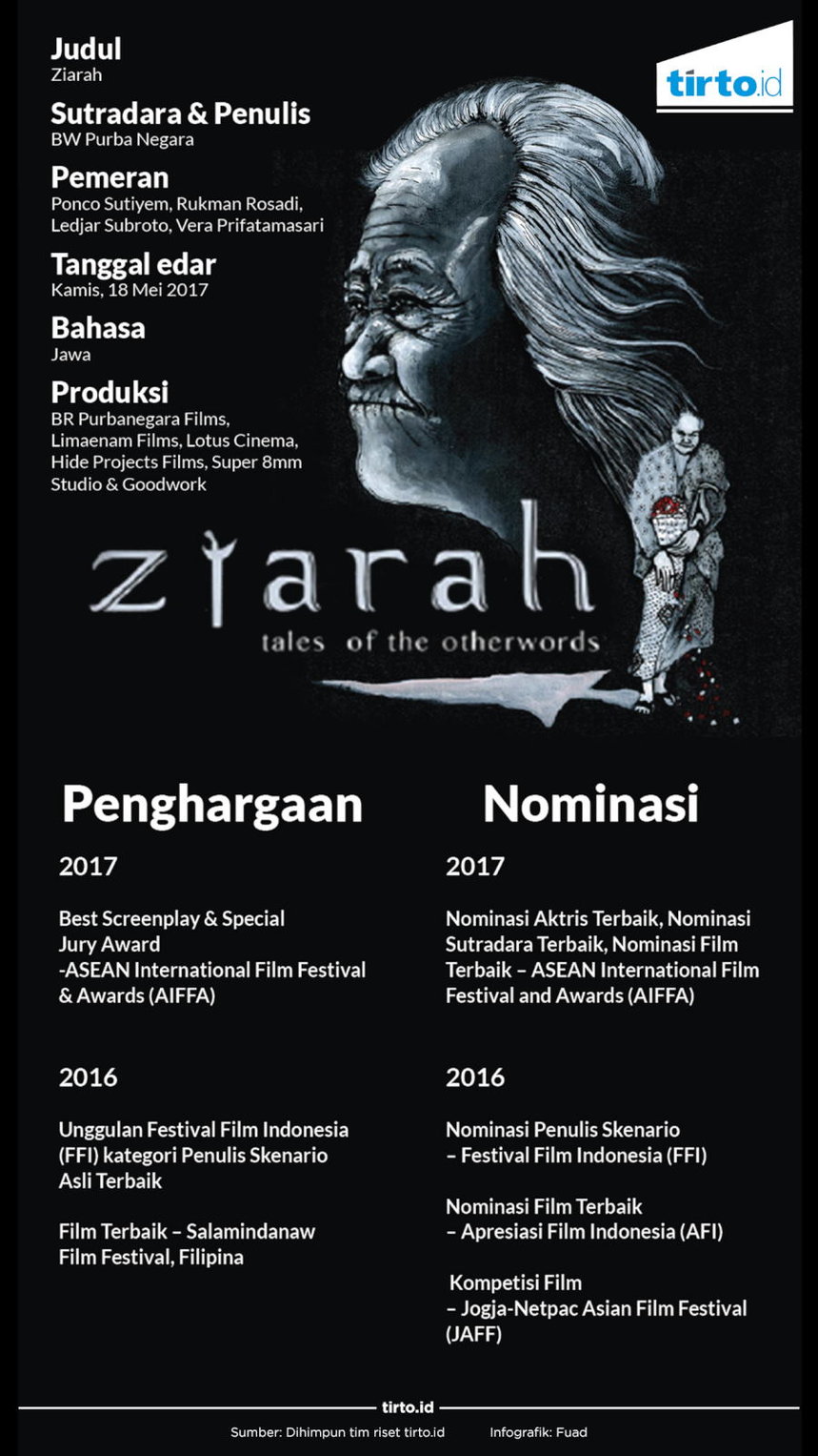 Infografik Ziarah