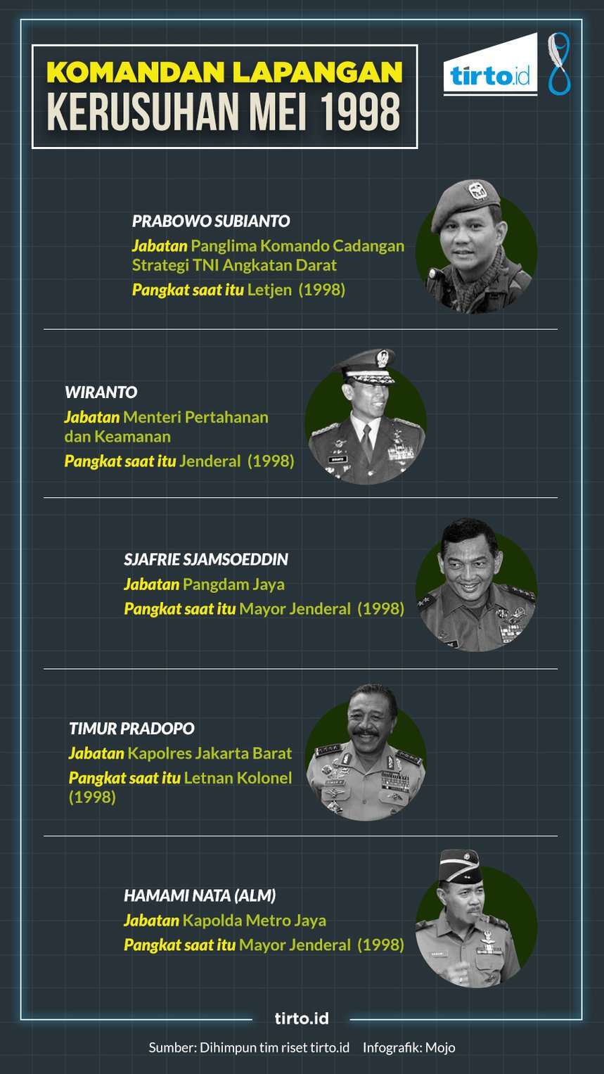 Infografik HL Tragedi 98 Komandan Lapangan Kerusuhan Mei 1998