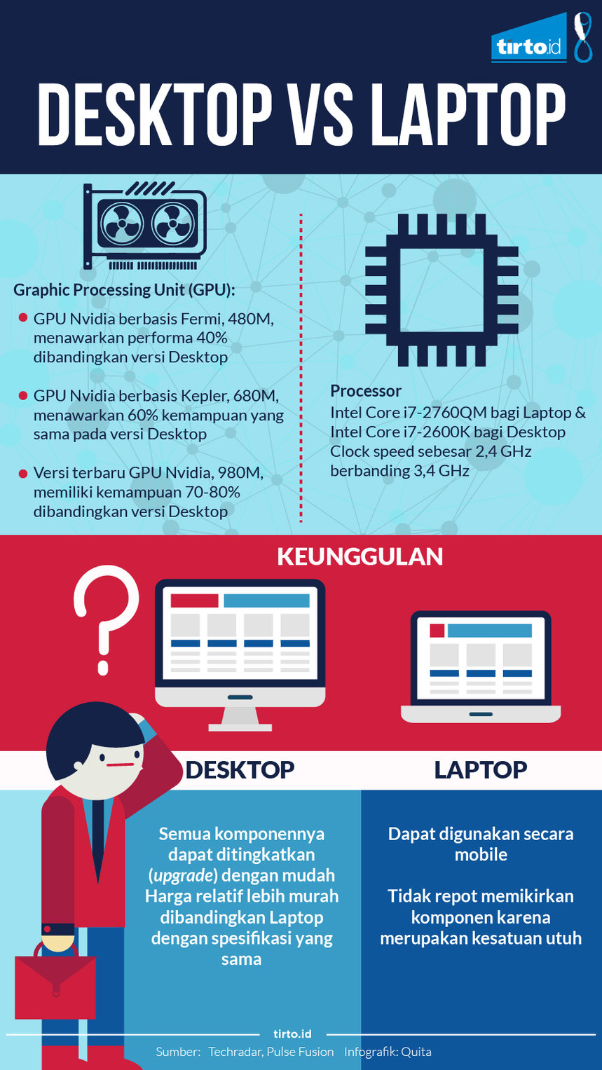 Infografik Desktop VS Laptop