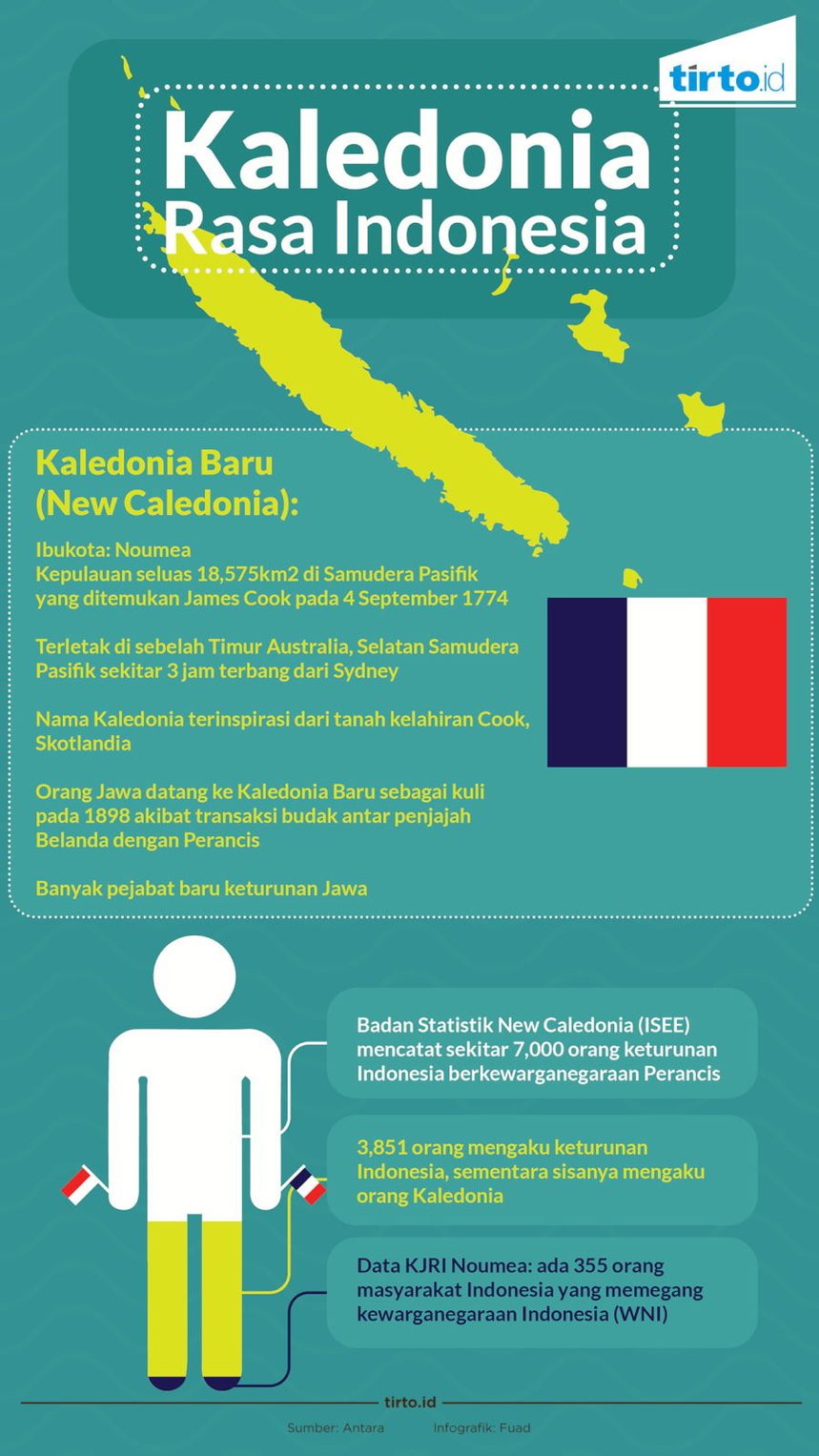 Infografik Kaledonia