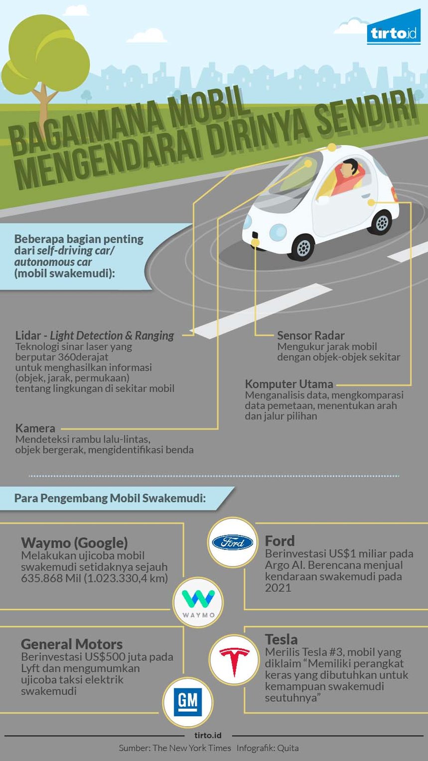 Infografik Bagaimana Mobil Mengendarai Dirinya