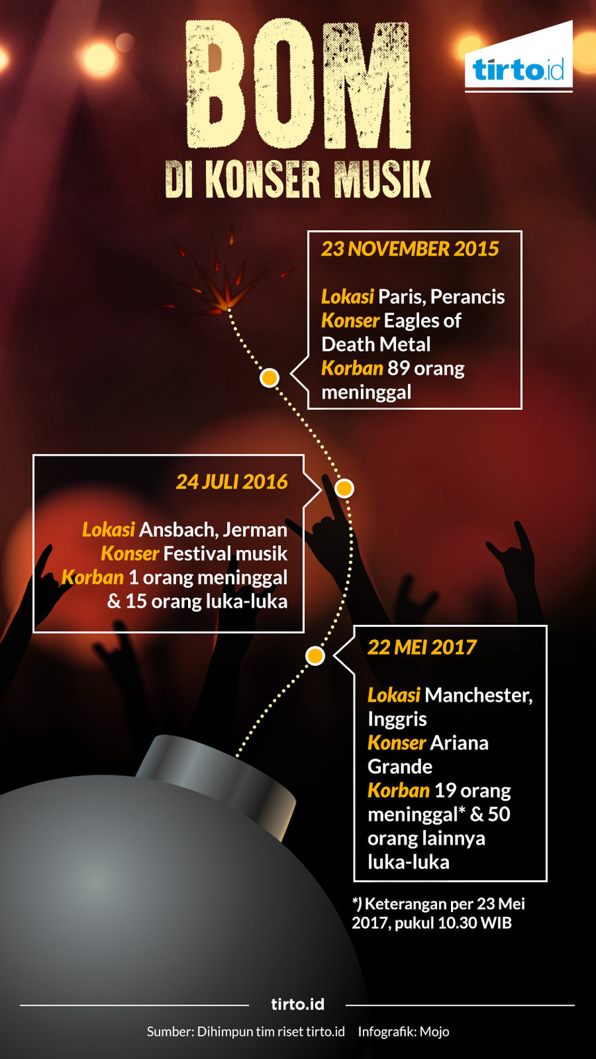 Infografik Tunggal Bom di Konser Musik
