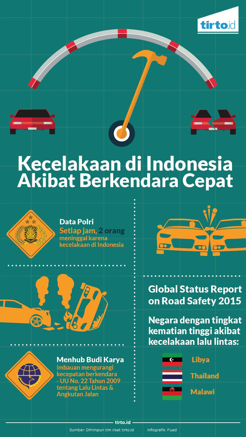 Infografik kecelakaan di indonesia akibat berkendara cepat