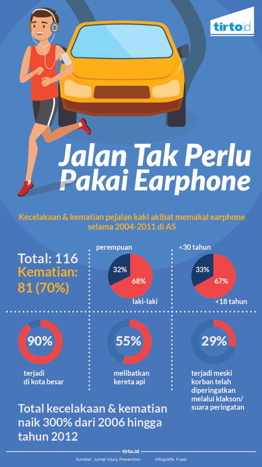 Infografik Pakai Earphone