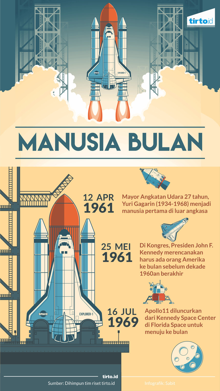 Infografik Manusia Bulan
