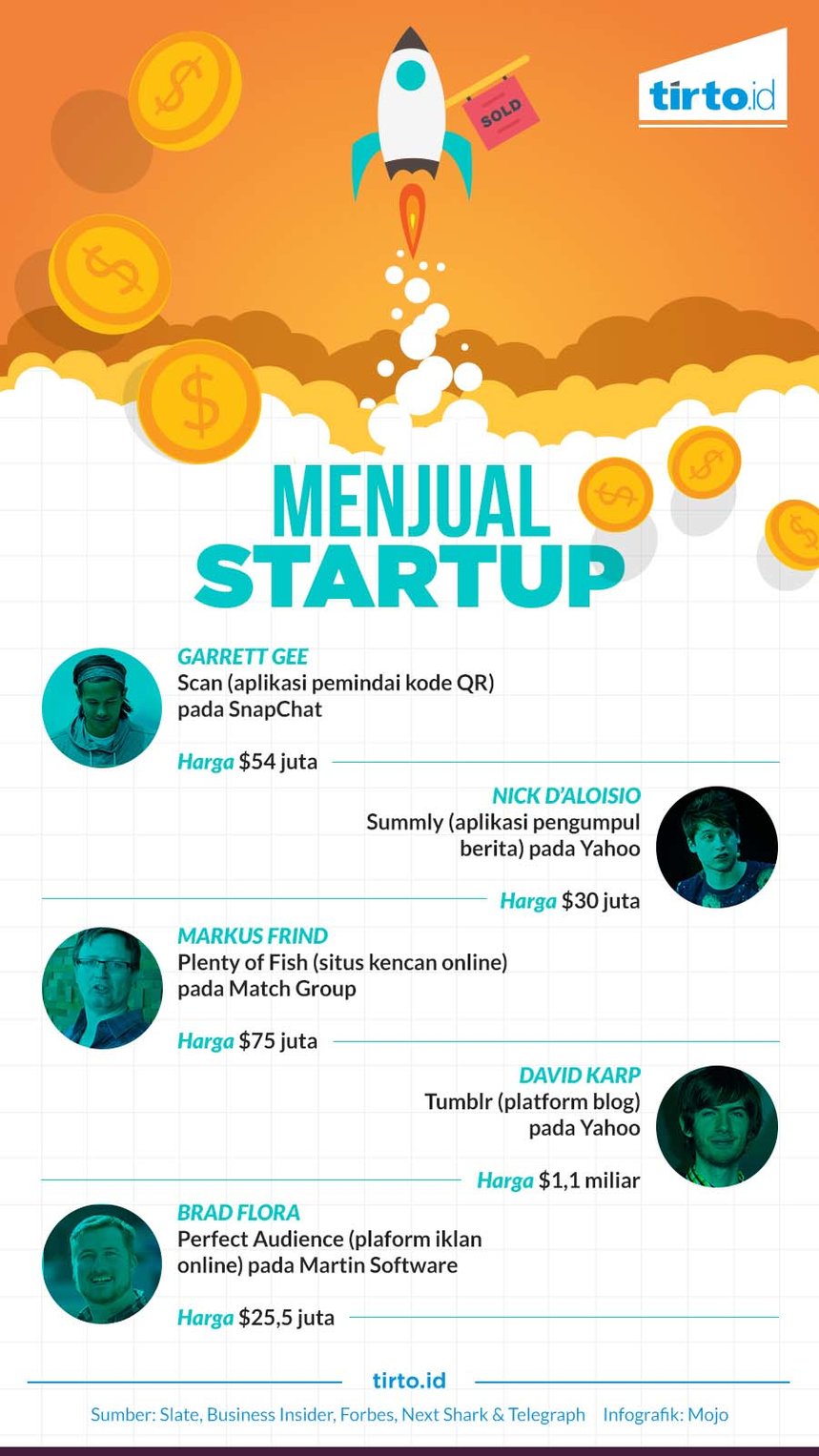 Infografik Menjual Start Up