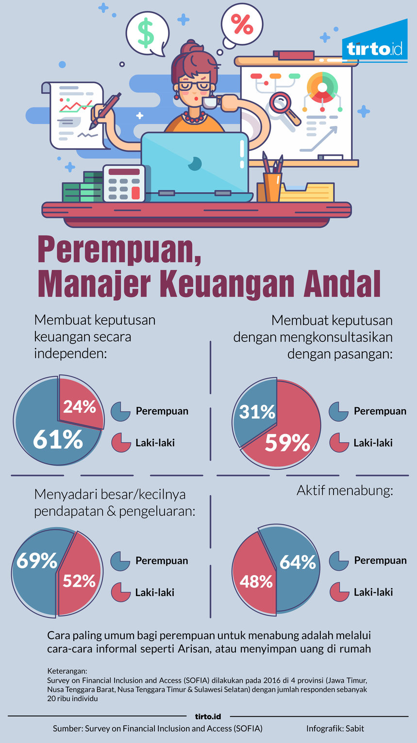 infografik perempuan manajer keuangan