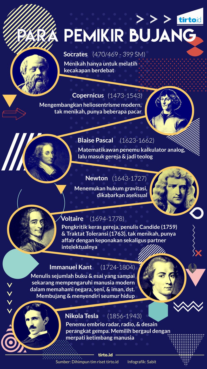 infografik para pemikir bujang